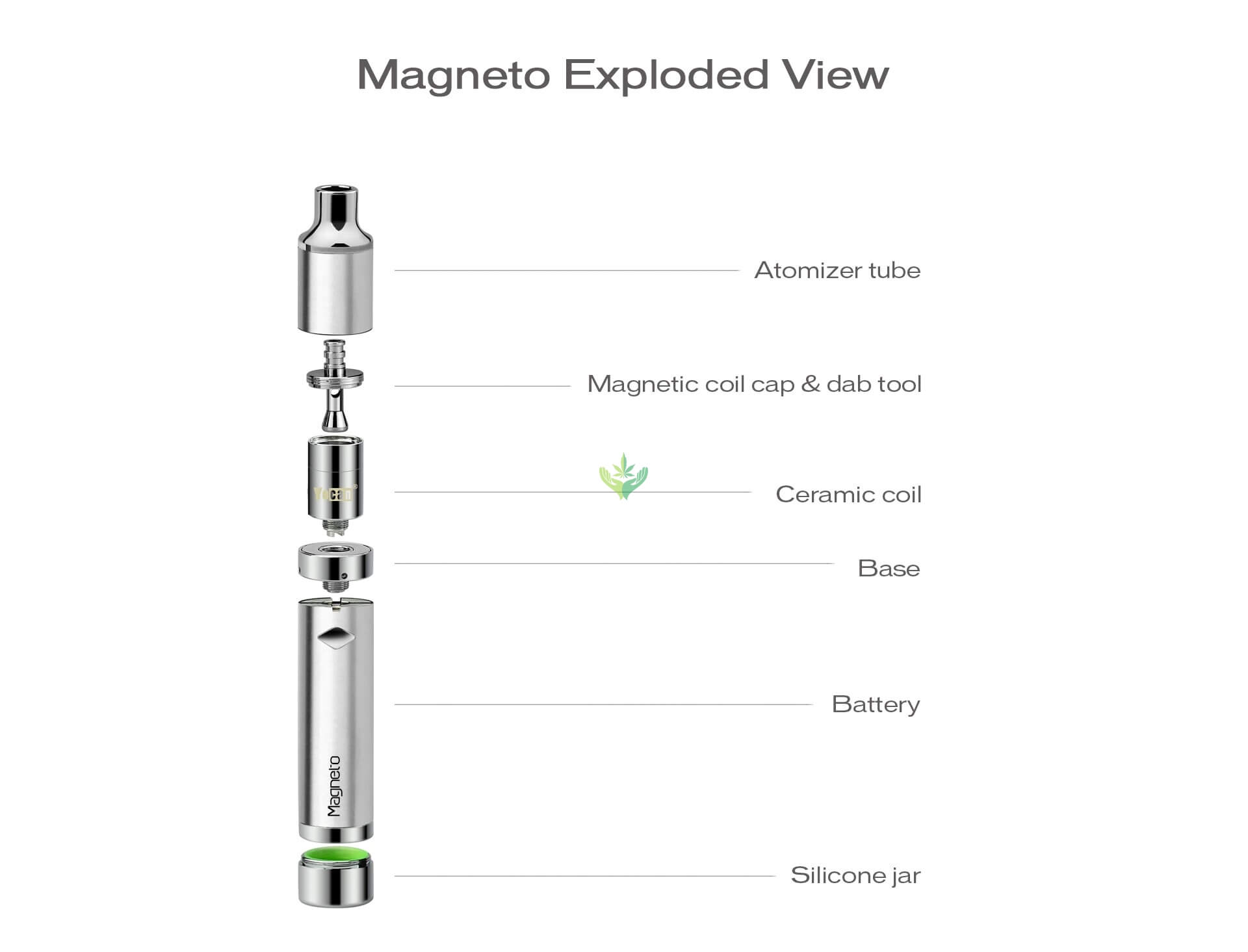 yocan magneto instructions 5